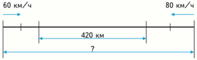 Задание рисунок 1