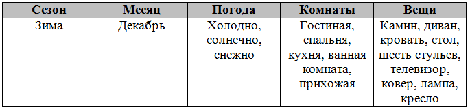 Решение рисунок 3