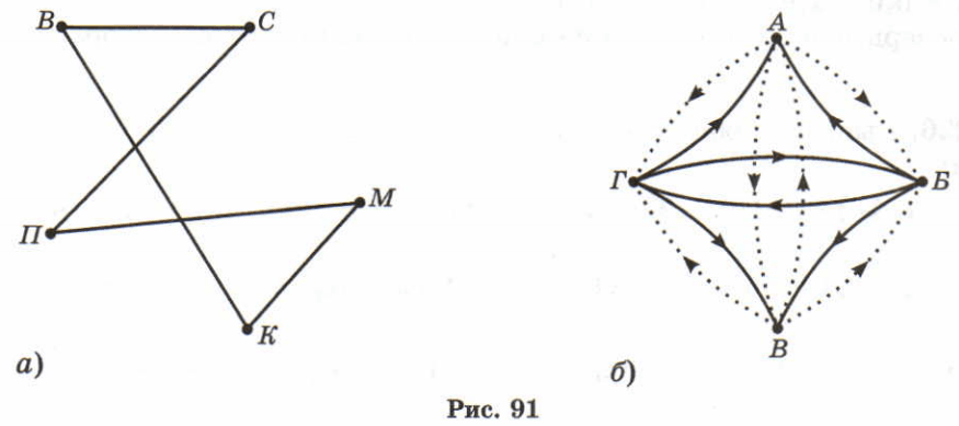 Задание рисунок 1
