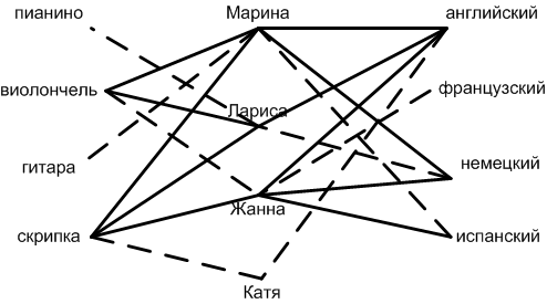 Решение рисунок 1