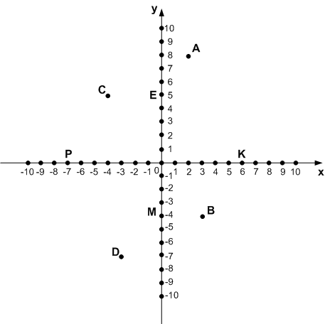 Решение рисунок 1