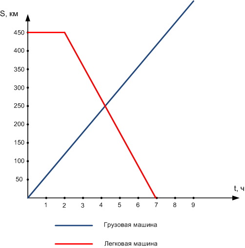 Решение рисунок 1