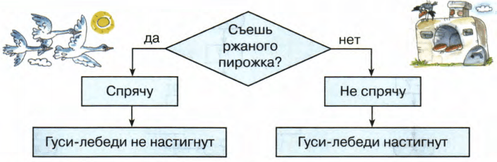 Задание рисунок 1