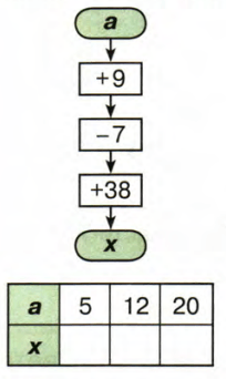 Задание рисунок 1