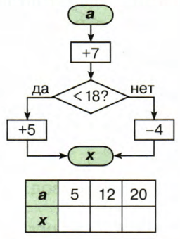 Задание рисунок 2