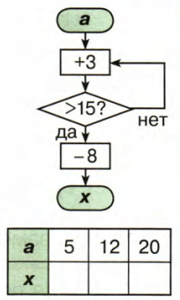 Задание рисунок 3