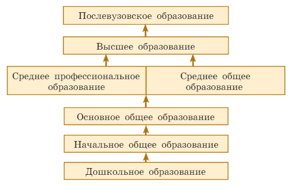 Задание рисунок 1