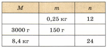 Задание рисунок 1