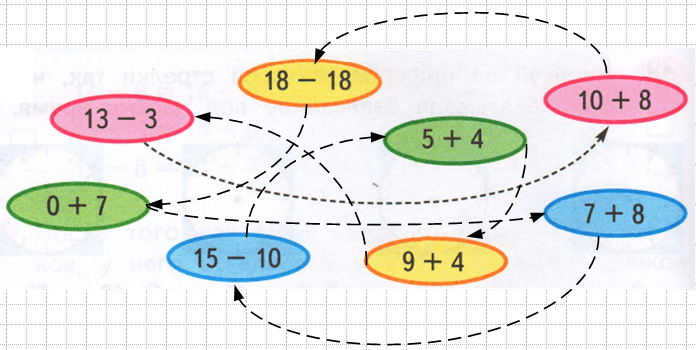 Решение рисунок 1