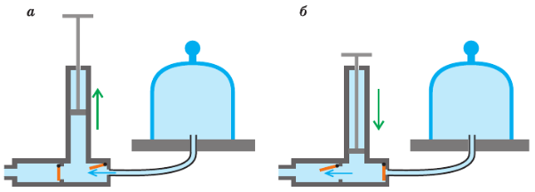 Задание рисунок 2